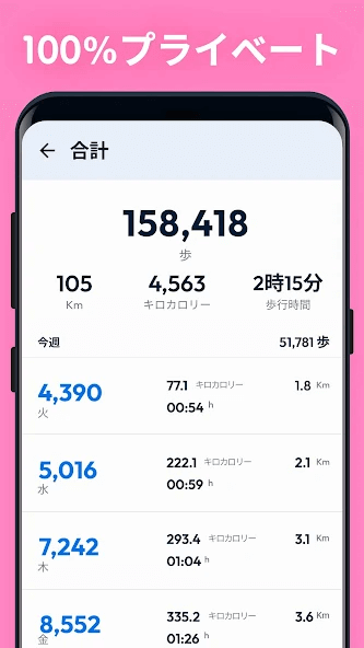 pedometer.stepcounter.calorieburner.pedometerforwalking